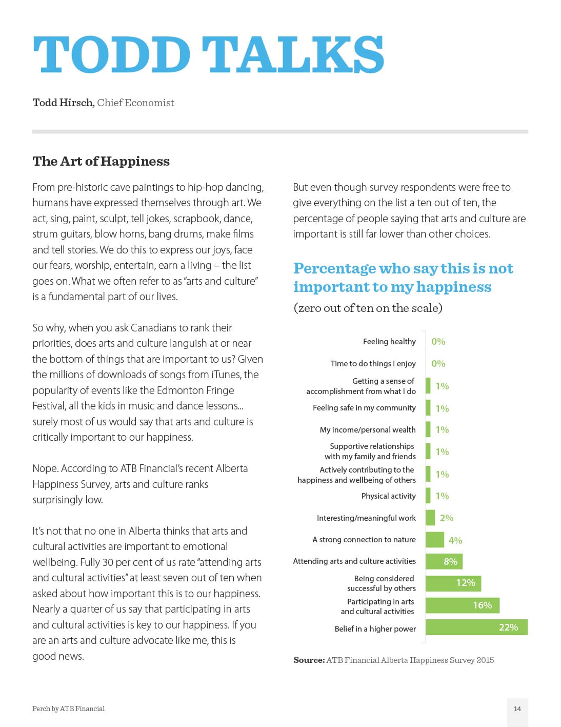 Perch page