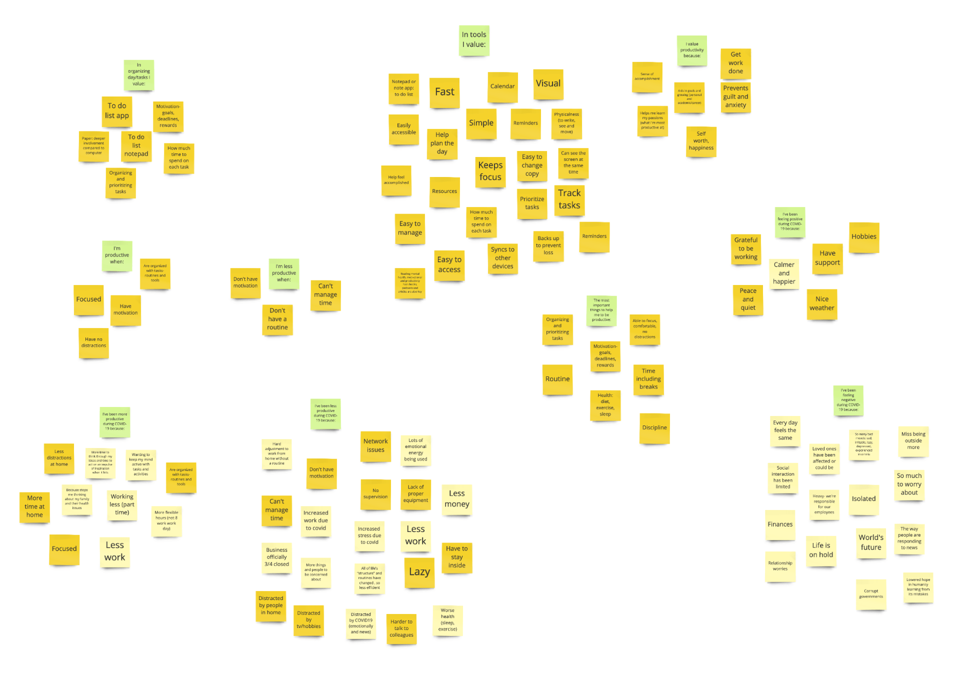 Productivity themes affinity map